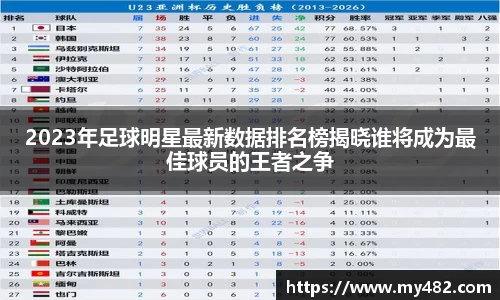 2023年足球明星最新数据排名榜揭晓谁将成为最佳球员的王者之争